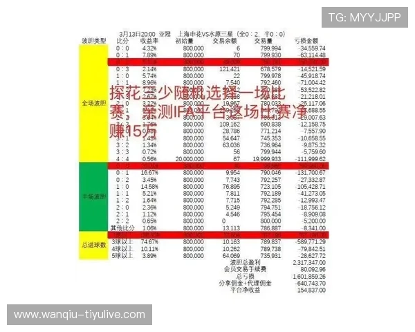 玩球看波胆比分网彩票与数字高频玩法防骗避坑指南